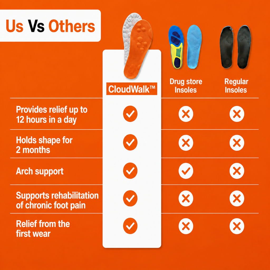 CloudWalk™ Comfort Insoles