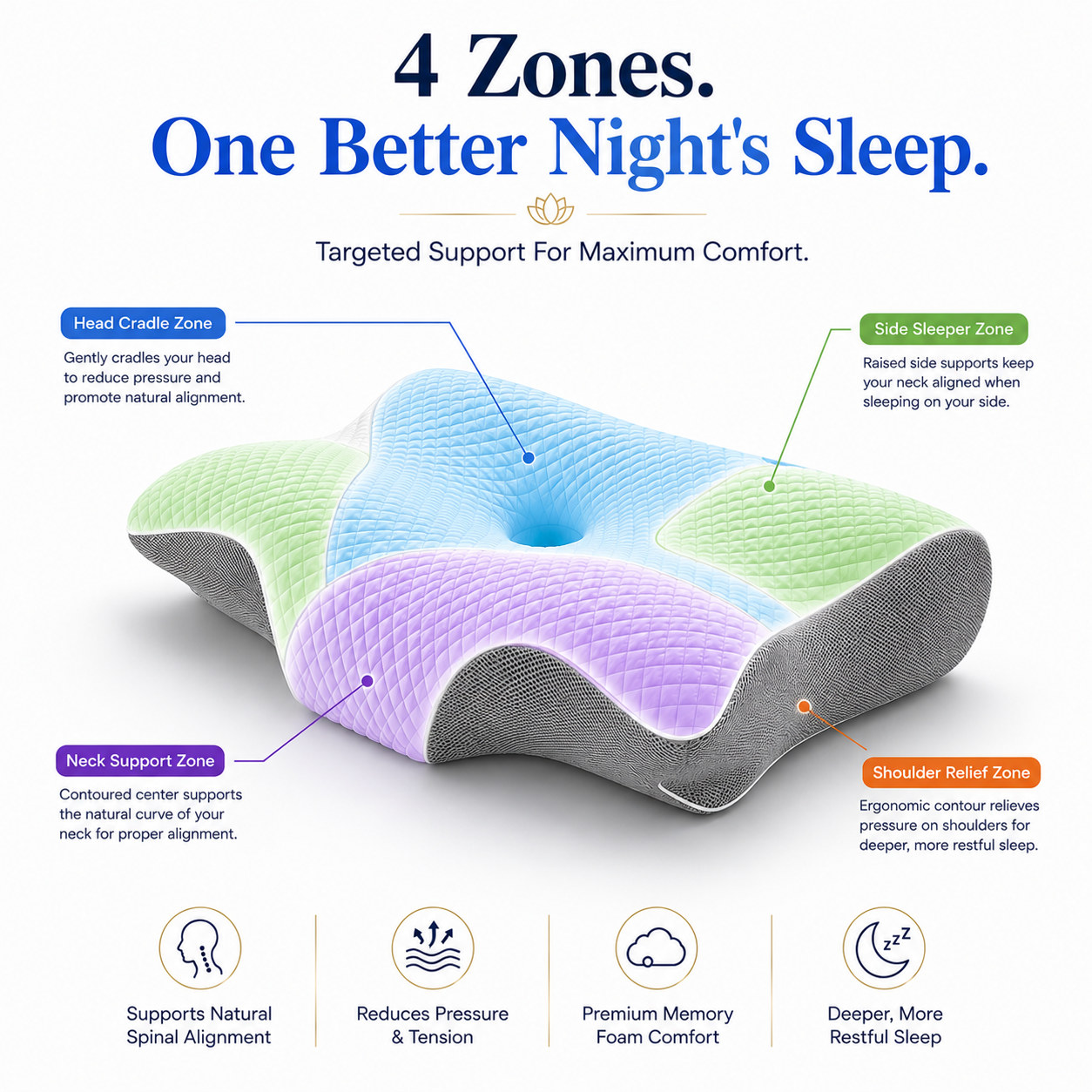 CloudAlign™ Ergonomic Cervical Pillow