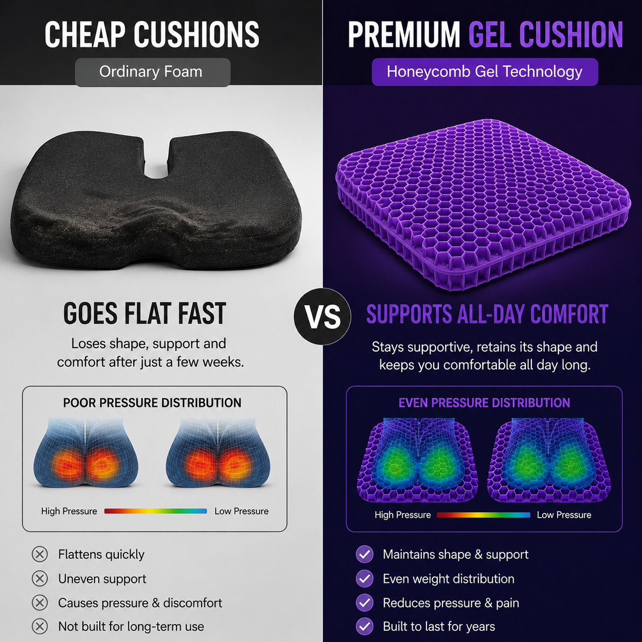 CloudSupport™ Orthopaedic Gel Cushion