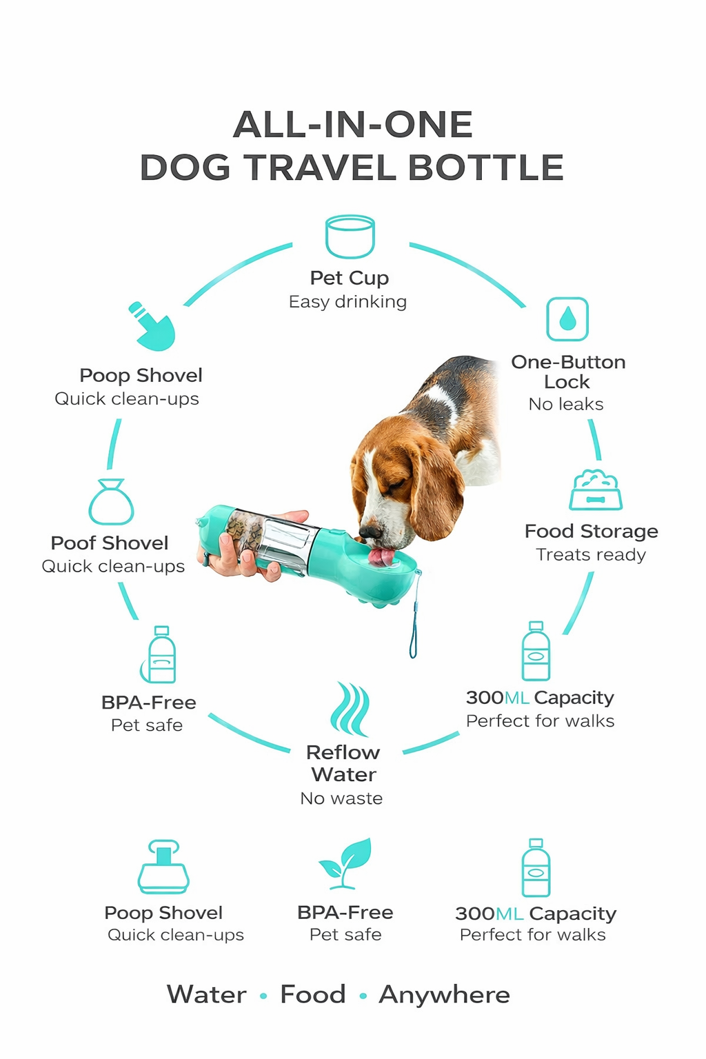 5 in 1 Portable Dog Water Bottle & Treat Container