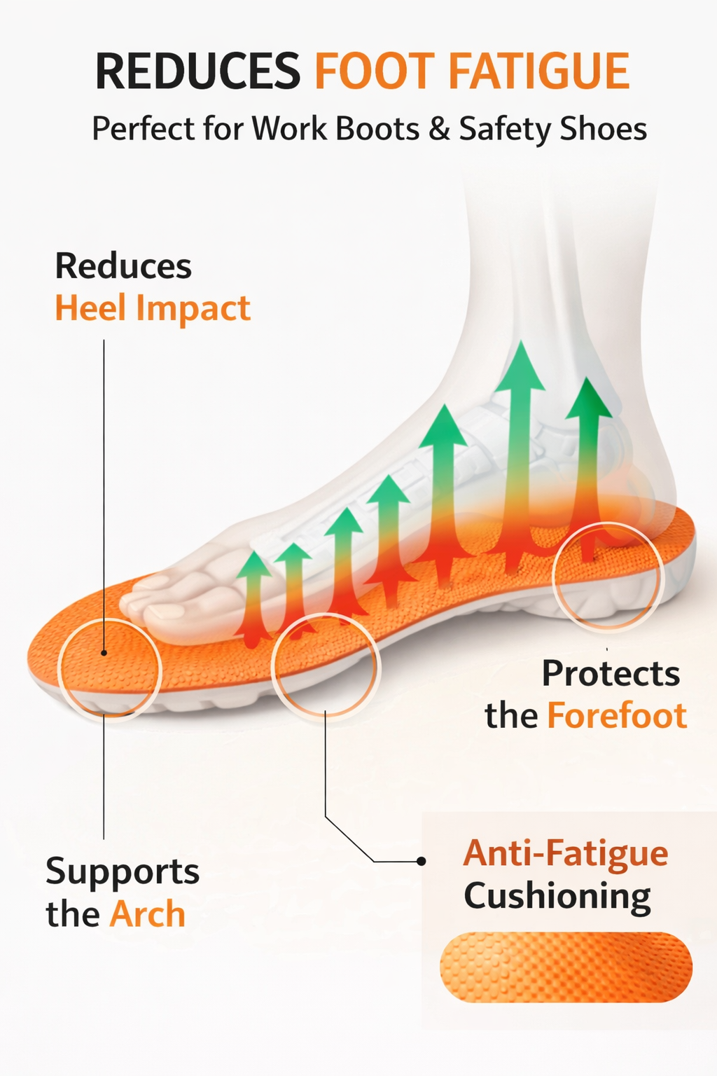 Orthotic Insoles for Heel Pain & Arch Support (Plantar Fasciitis Relief)