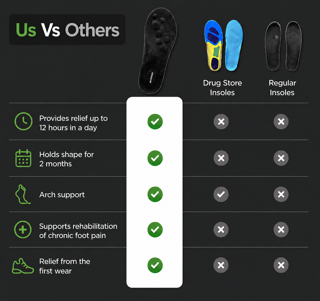 CloudWalk™ Comfort Insoles