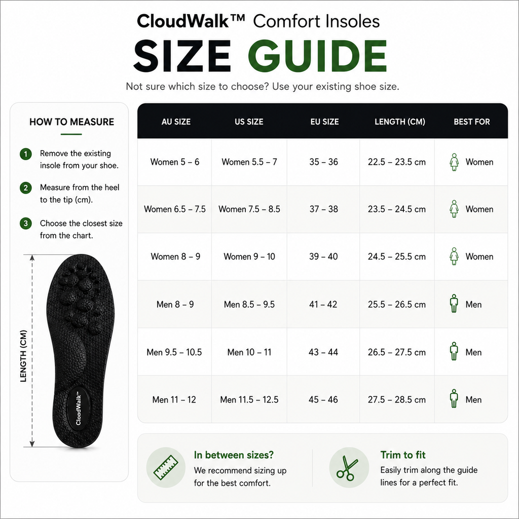 CloudWalk™ Comfort Insoles