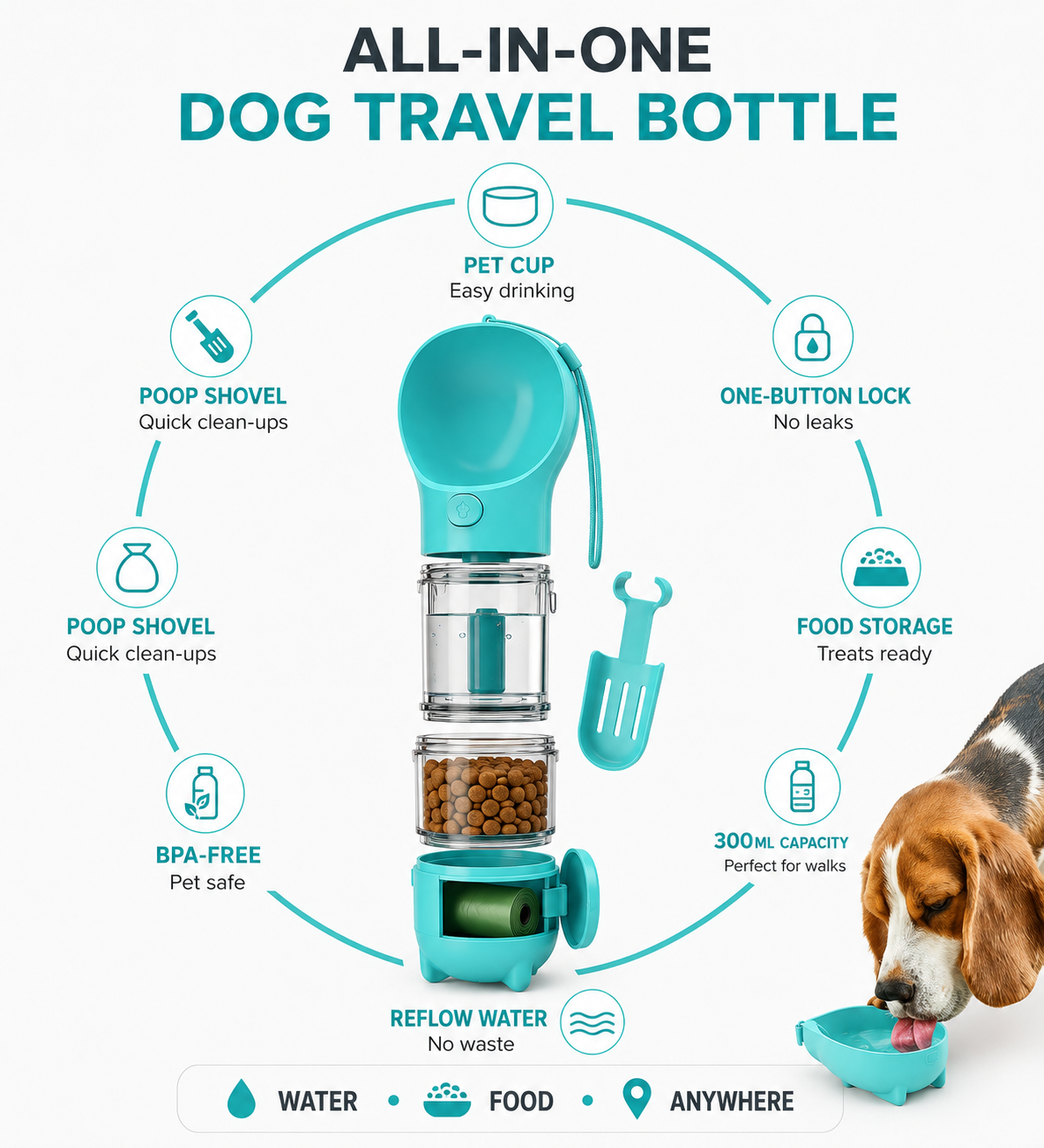 5 in 1 Portable Dog Water Bottle & Treat Container