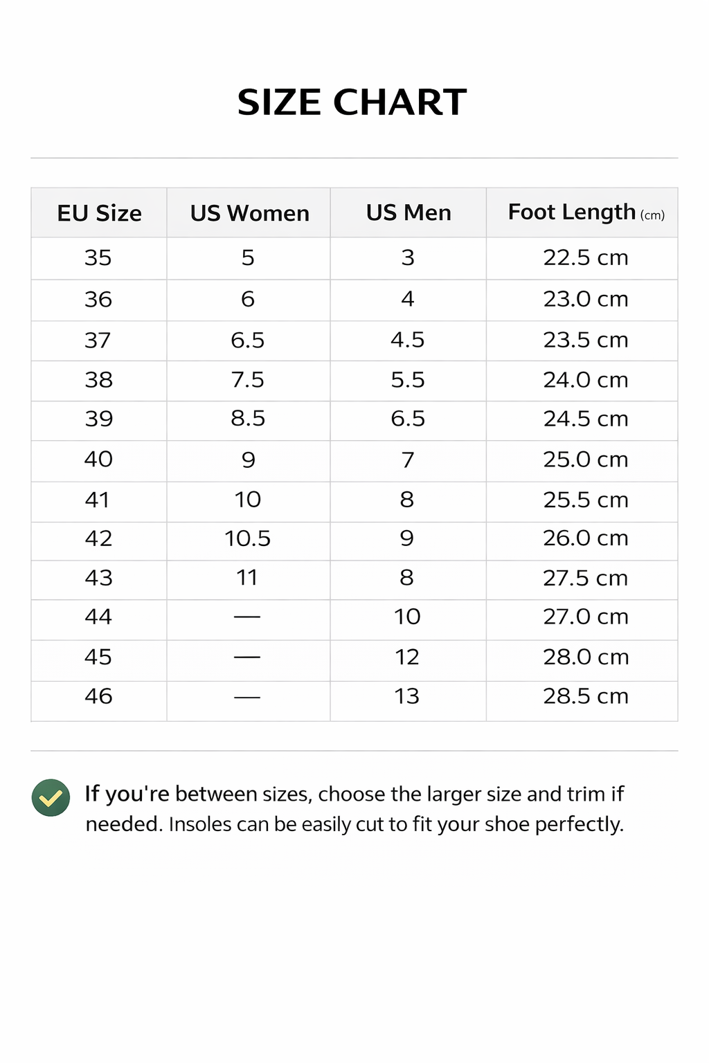 Orthotic Insoles for Heel Pain & Arch Support (Plantar Fasciitis Relief)