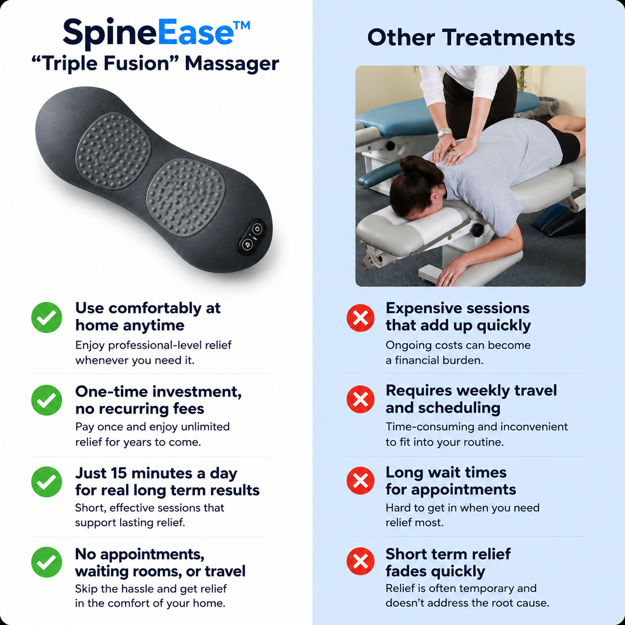 SpineEase™
